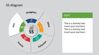 Presentation of Sort 5S Framework