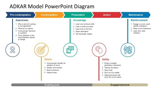 adkar-powerpoint-templates