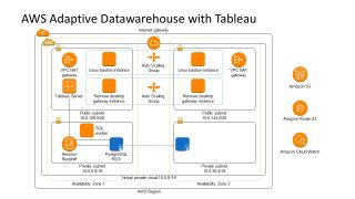 PPT Templates for Adaptive Datawarehouse Architectures.