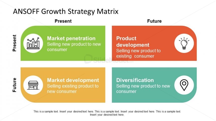 4 Growth Segments Of ANSOFF PPT - SlideModel