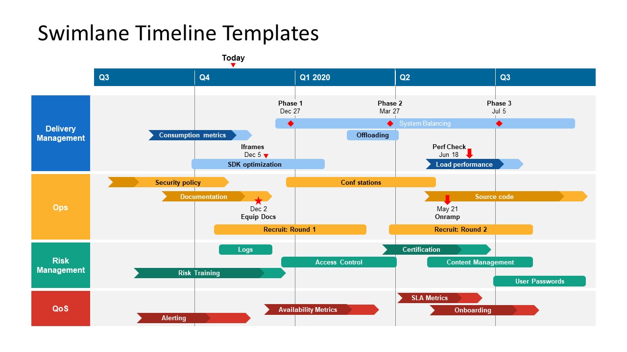 Swimlane Timeline PowerPoint Chart SlideModel