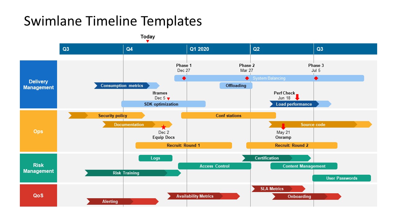 Swimlane Timeline Templates SlideModel