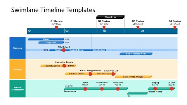 Swimlane Flowchart Project Timeline PPT