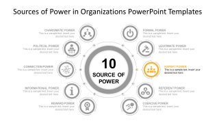 Presentation of Formal Power Source 