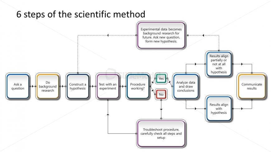 6-steps-scientific-method-powerpoint-slidemodel