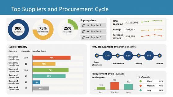 Kpi Powerpoint Templates