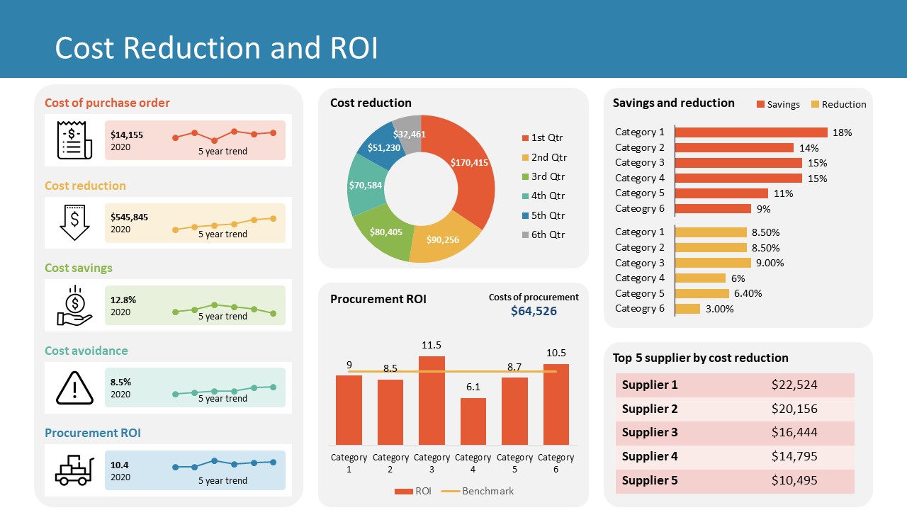 cost-roi-procurement-dashboard-template-slidemodel