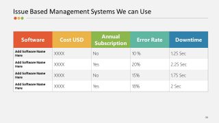 Data Chart PowerPoint Issue Based Planning