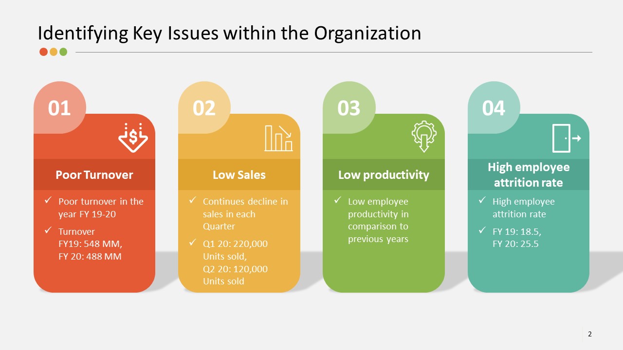 Issue Based Strategy PowerPoint Templates - SlideModel