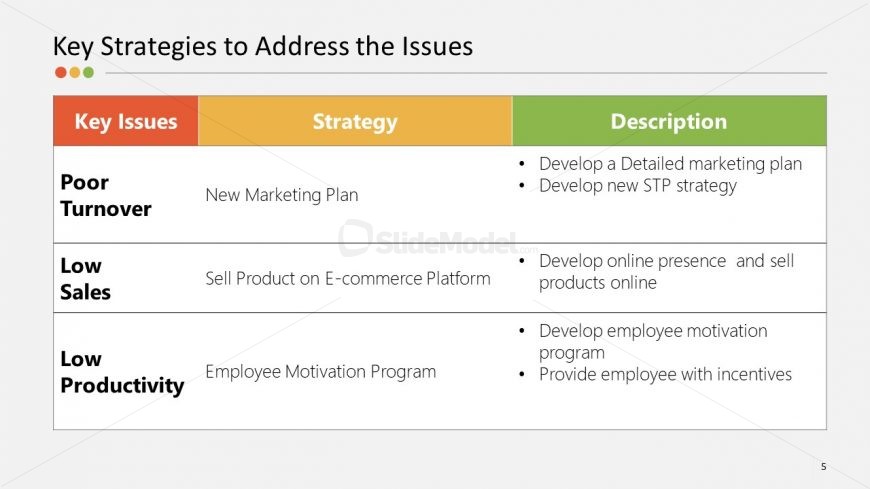 Presentation of Key Strategies Template 