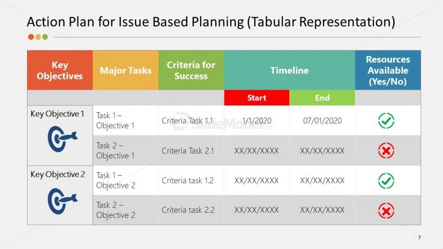 Presentation of Action Plan Issue Based Planning