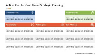 Action Plan Templates for Goal Base Strategy 