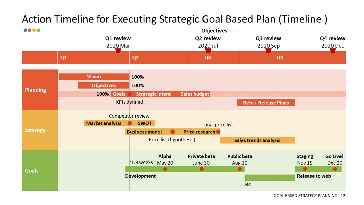 gantt chart vacationplanner example gantt chart vacationplanner example