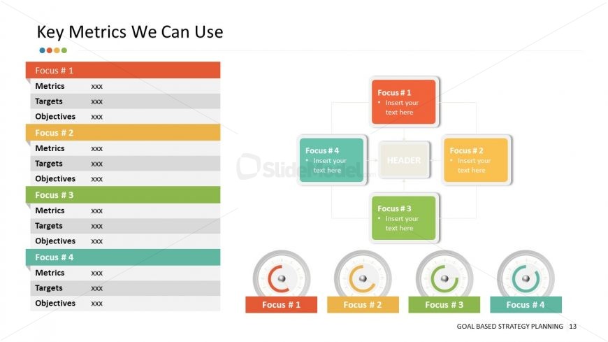 PowerPoint Dashboard of Key Metrics 