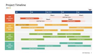 Presentation of Gantt Chart of Deliverables 