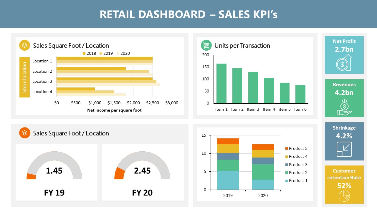 Retail Dashboard Sales Report PowerPoint SlideModel