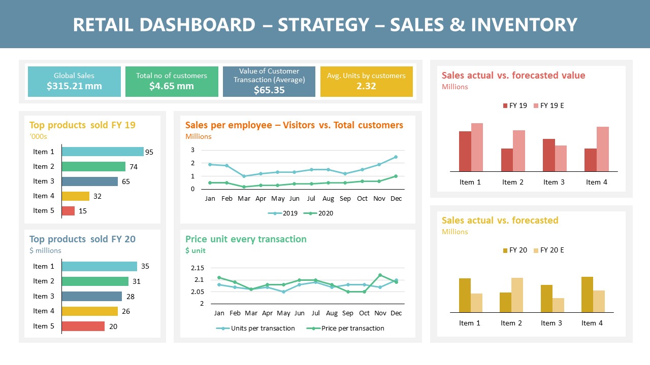 Flat Sales Dashboard Powerpoint Templates Slidemodel 1c3