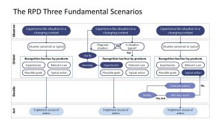 PowerPoint Templates for Recognition Primed Decision Variations 