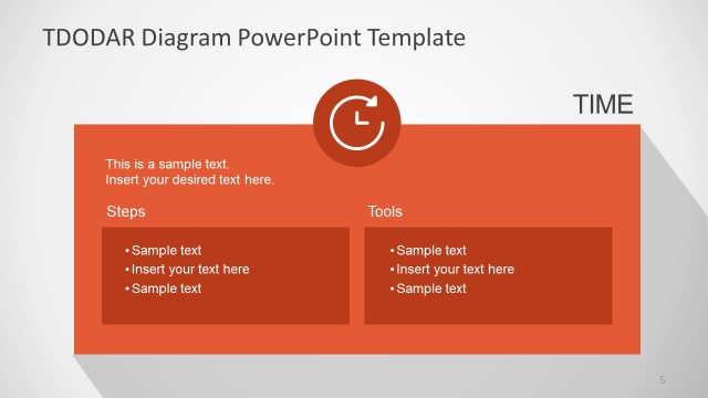 Time in TDODAR Decision Making Model PowerPoint