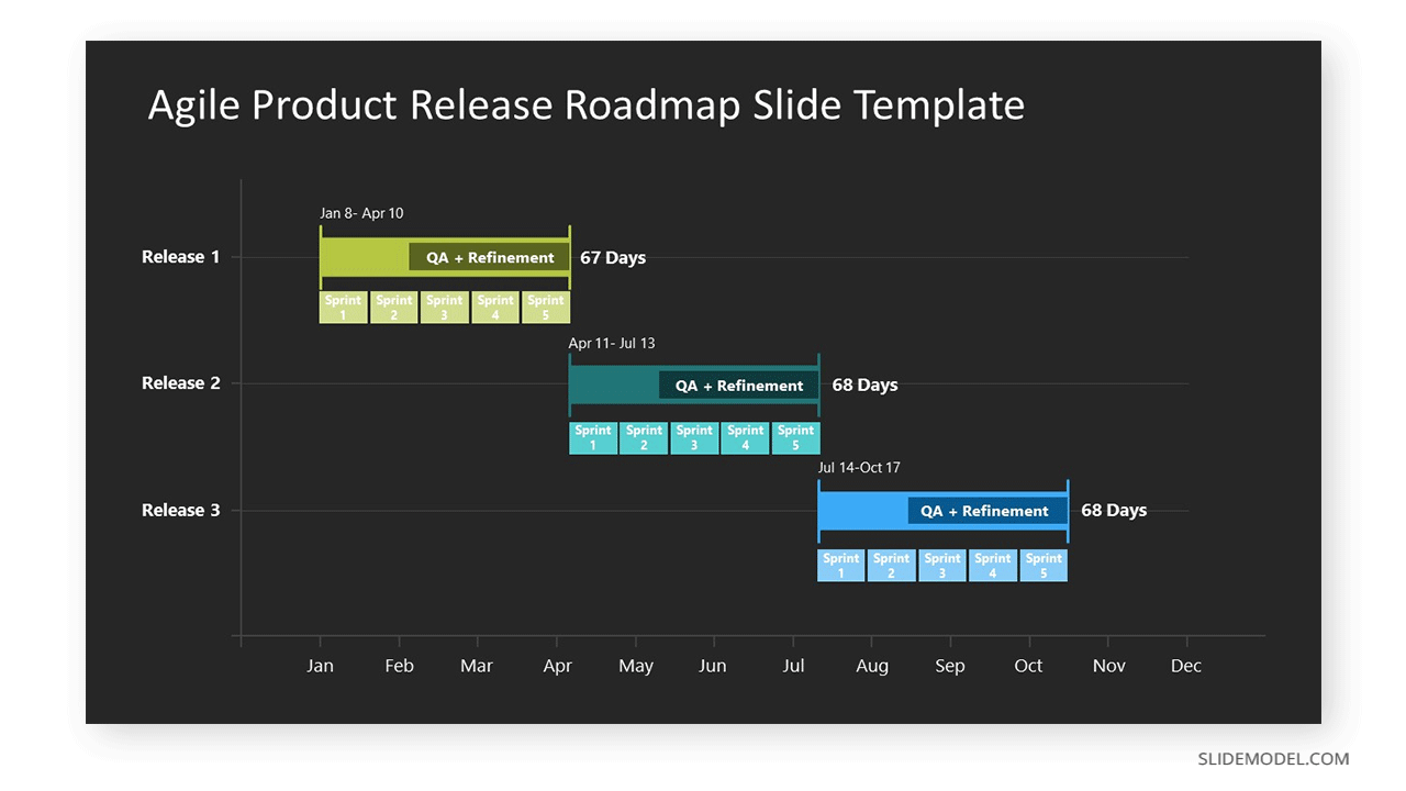 Agile Product Release PowerPoint Roadmap Template