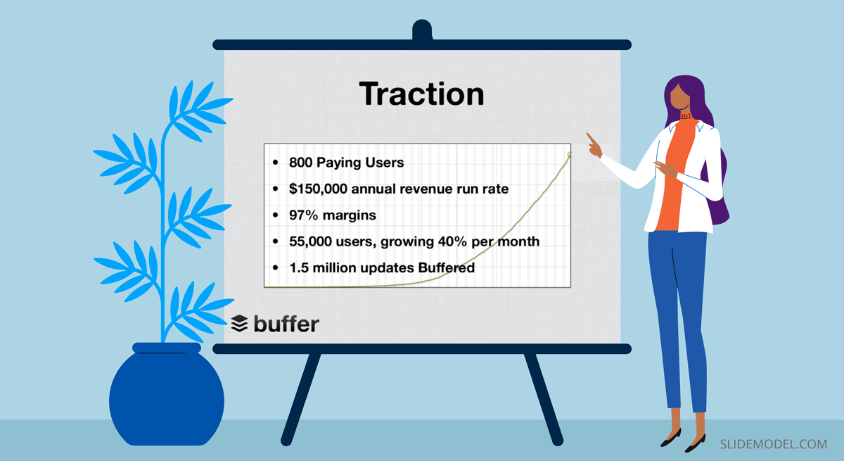 Example of Traction Slide in Buffer´'s Pitch Deck