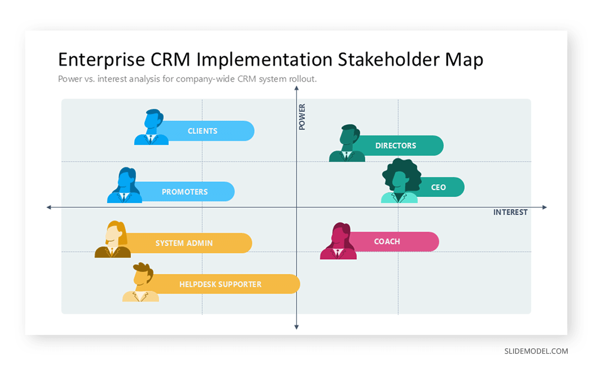 Sample stakeholder map diagram for PowerPoint