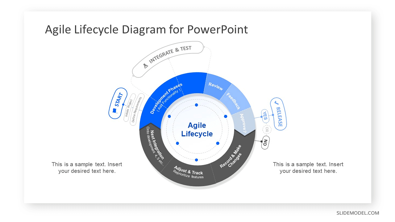 Agile Process Lifecycle Diagram for PowerPoint
