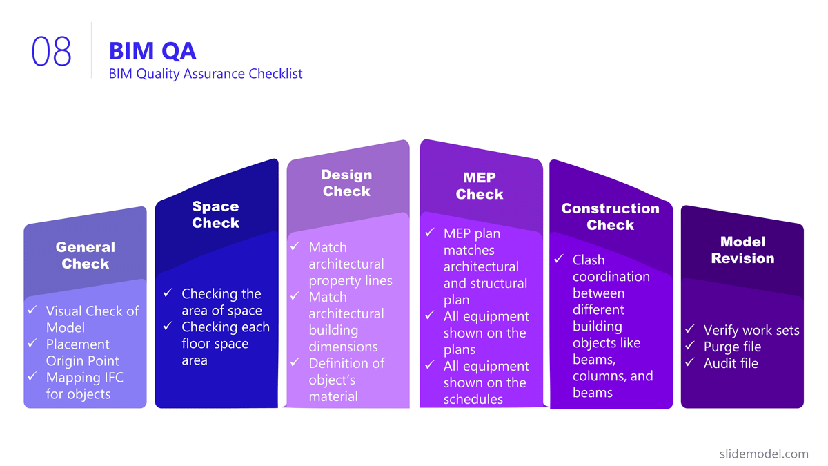 project presentation case study quality control BIM process model