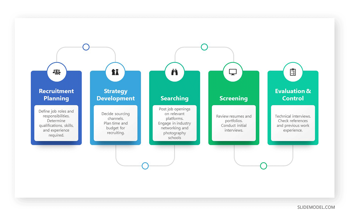 HR Plan slide in Business Plan Presentation