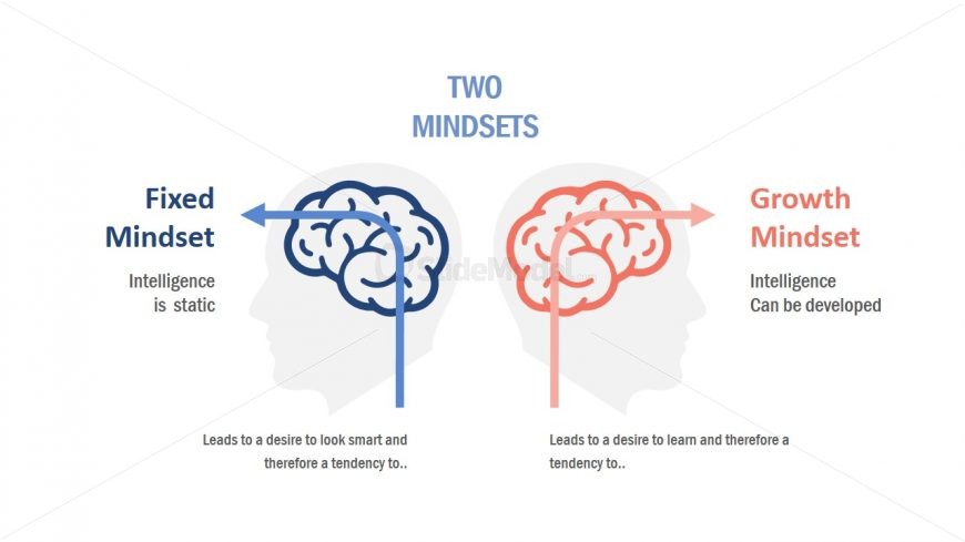 Left and Right Mind Growth PPT