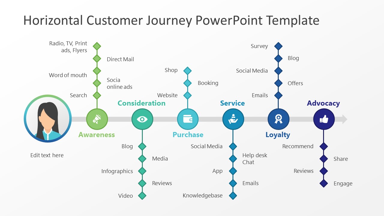 Marketing and Sales Template PPT