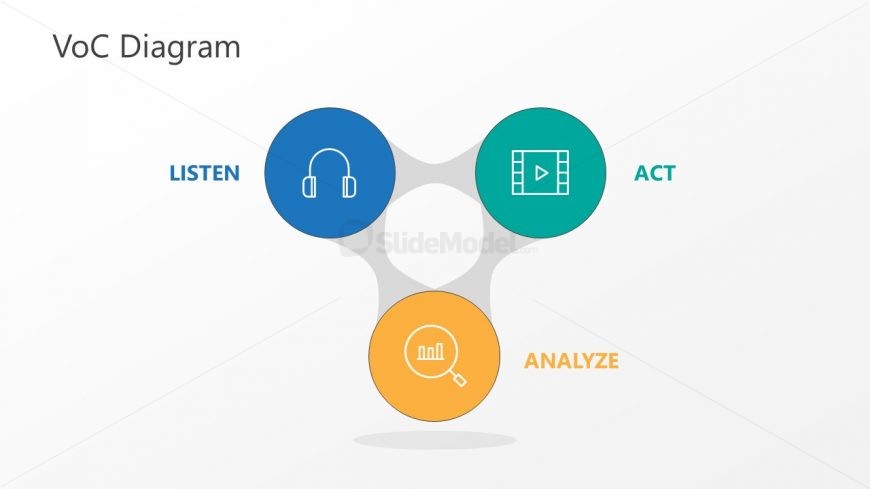 Template of Voice of Customer Triangle 