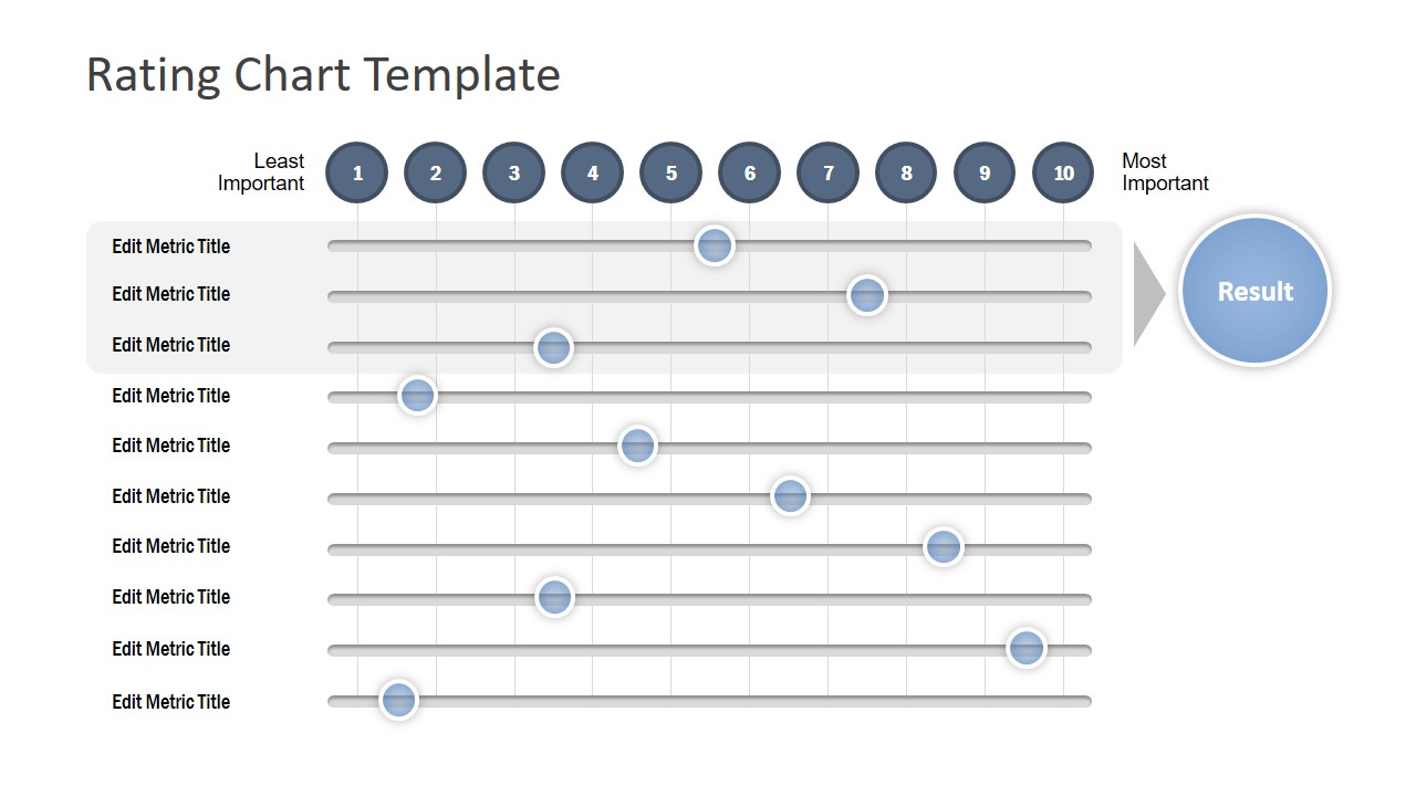 Infographic Layout of Rating Chart