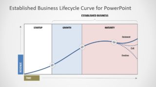 S-Curve PowerPoint Model Lifecycle