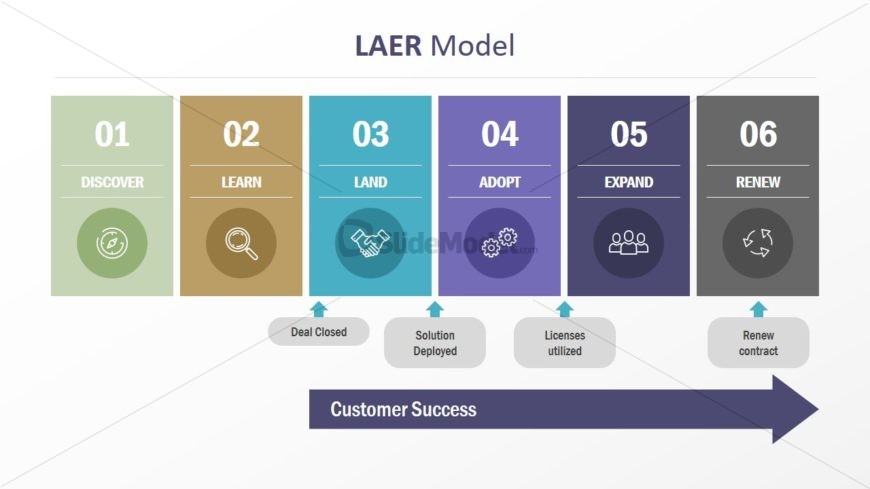 Model of Customer Success Infographics