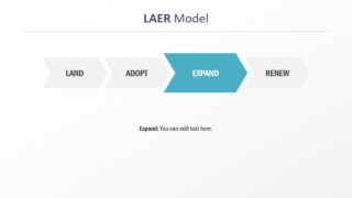 Horizontal Model of LAER PowerPoint