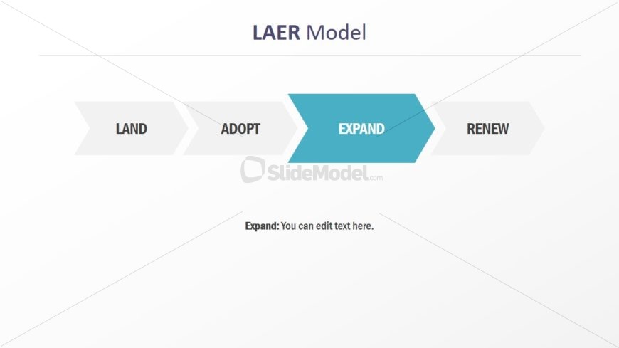 Horizontal Model of LAER PowerPoint