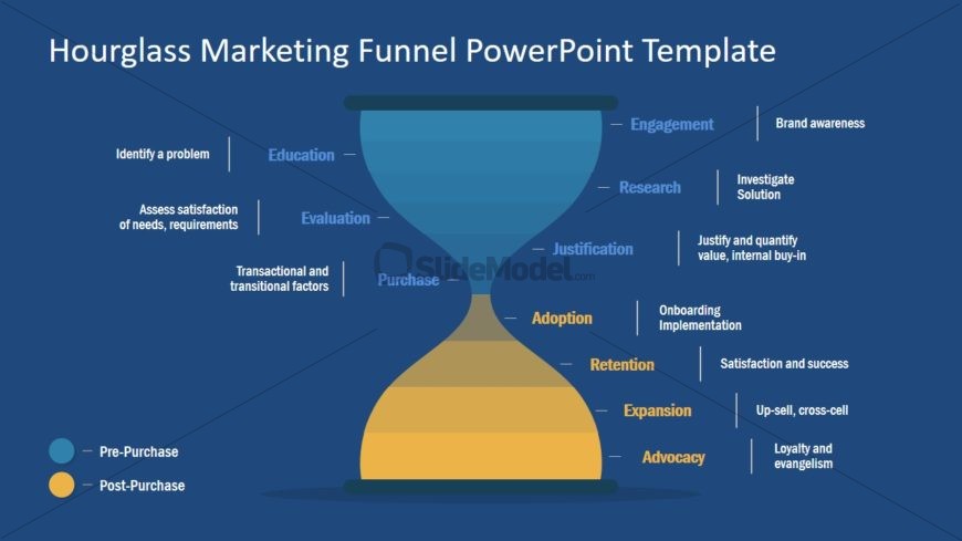 Pre and Post Purchase Customer Journey