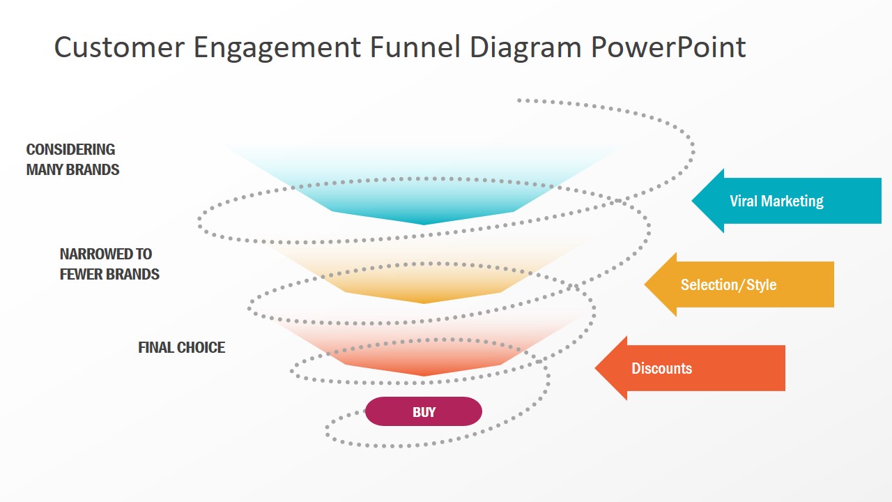 Loyalty Loop Funnel Diagram SLide