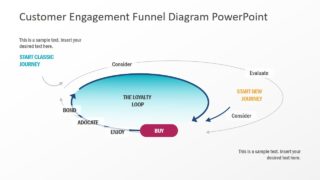 Presentation of Loyalty Loop Funnel