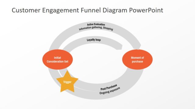 Loyalty Loop Model Diagram PowerPoint