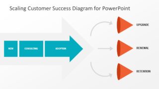 Slide of Customer Success Sales