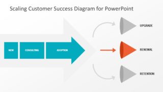 Presentation Diagram of SaaS Sales