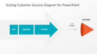 PPT Sales Opportunities Framework Design