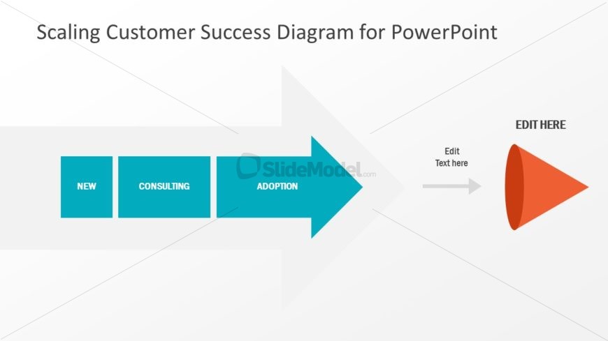 PPT Sales Opportunities Framework Design