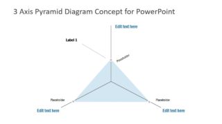 Presentation of 3 Axis 