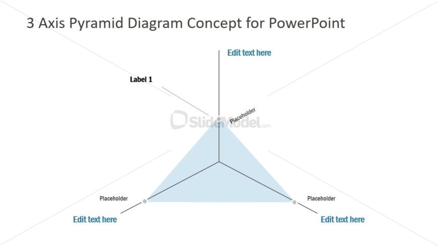 Presentation of 3 Axis