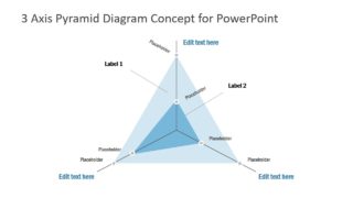 Concept Diagram of Triangular Chart