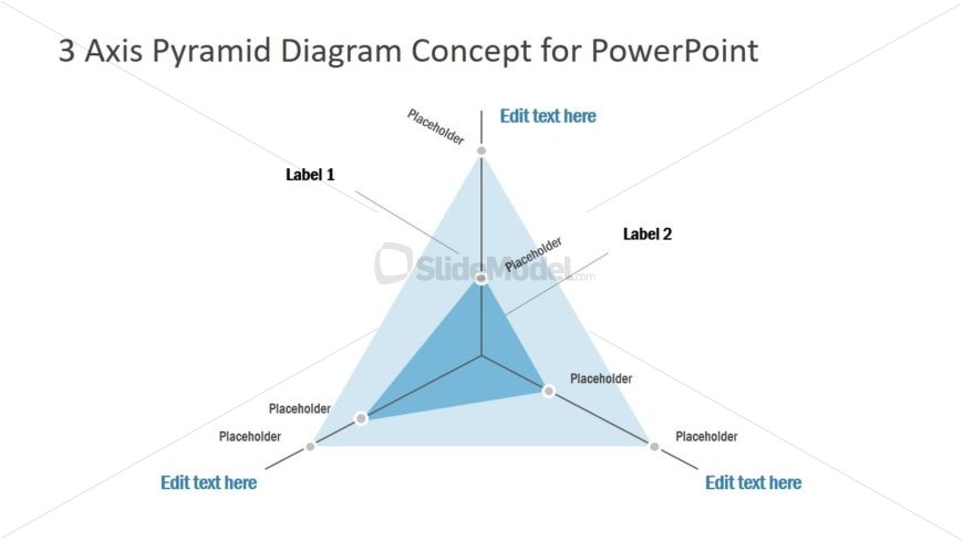 Concept Diagram of Triangular Chart