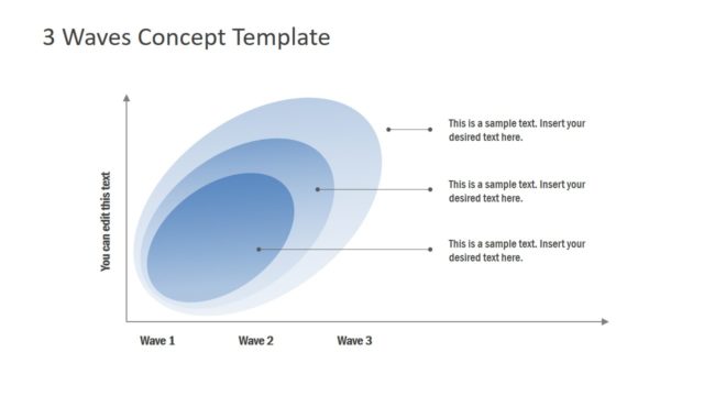 3 Waves Diagram Concept PowerPoint